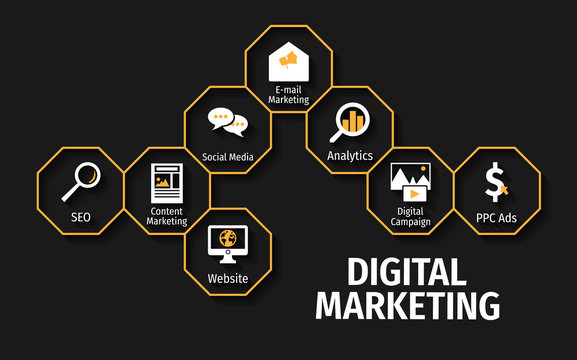 Digital marketing